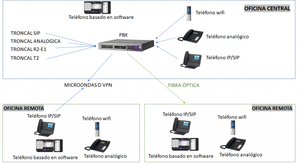 PBX2